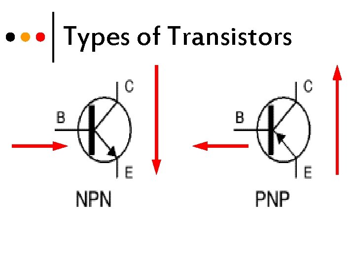 Types of Transistors 