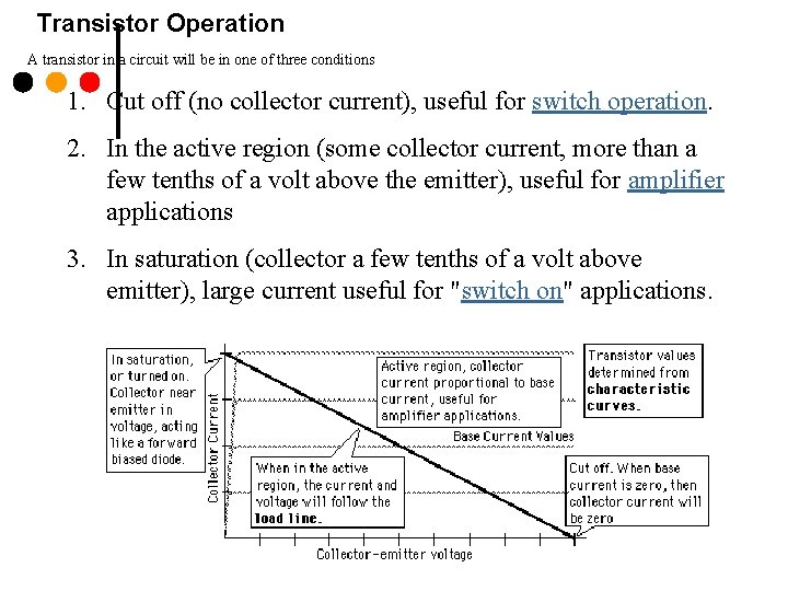 Transistor Operation A transistor in a circuit will be in one of three conditions