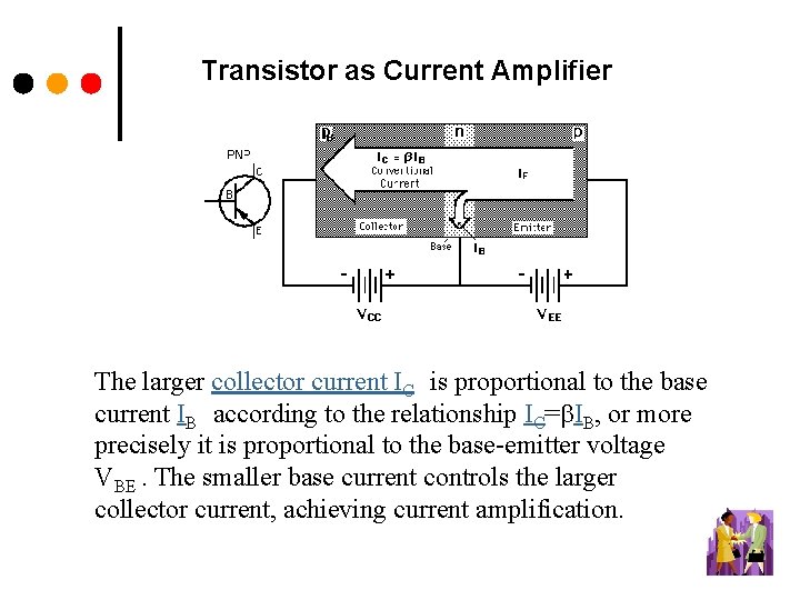 Transistor as Current Amplifier The larger collector current IC is proportional to the base