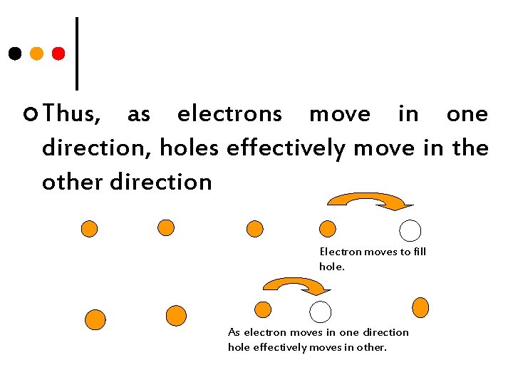 ¢ Thus, as electrons move in one direction, holes effectively move in the other