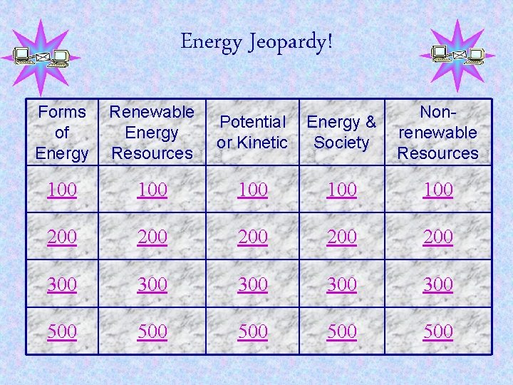 Energy Jeopardy! Forms of Energy Renewable Energy Resources Potential or Kinetic Energy & Society