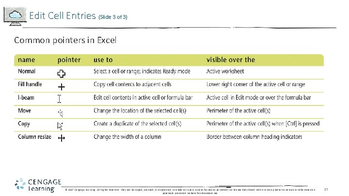 Edit Cell Entries (Slide 3 of 3) Common pointers in Excel © 2017 Cengage