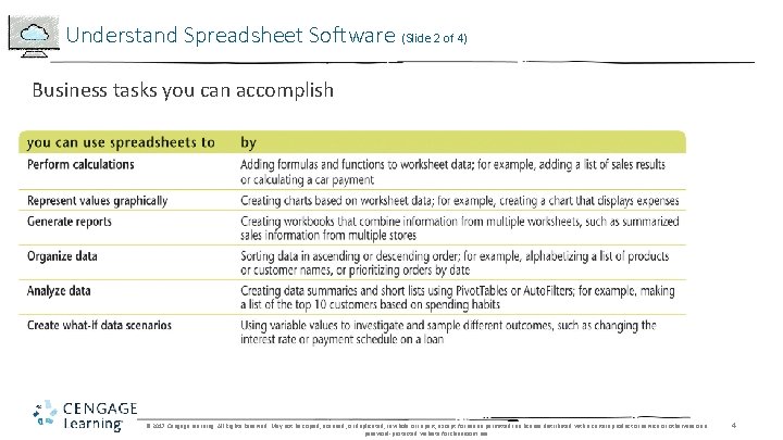 Understand Spreadsheet Software (Slide 2 of 4) Business tasks you can accomplish © 2017