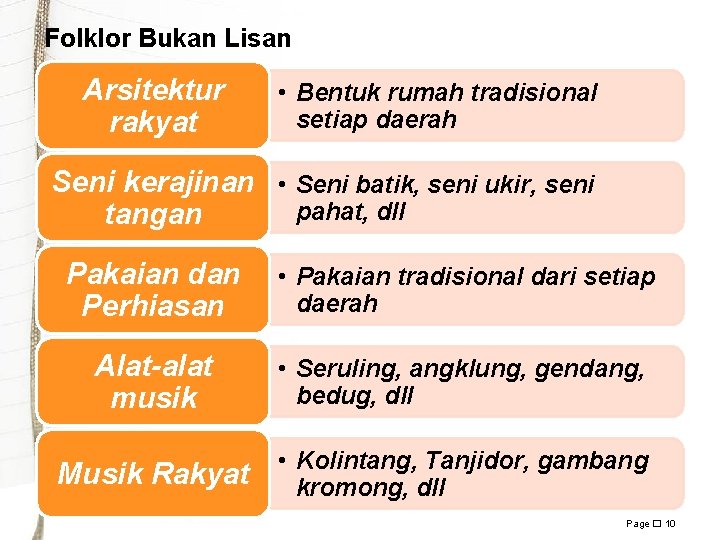 Folklor Bukan Lisan Arsitektur rakyat • Bentuk rumah tradisional setiap daerah Seni kerajinan •