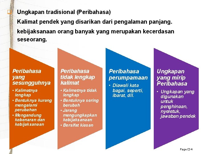 q Ungkapan tradisional (Peribahasa) Kalimat pendek yang disarikan dari pengalaman panjang. kebijaksanaan orang banyak