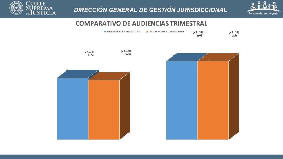 DIRECCIÓN GENERAL DE GESTIÓN JURISDICCIONAL COMPARATIVO DE AUDIENCIAS TRIMESTRAL AUDIENCIAS REALIZADAS [VALOR] 51 %