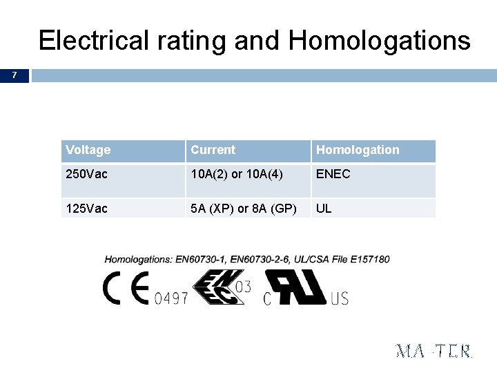 Electrical rating and Homologations 7 Voltage Current Homologation 250 Vac 10 A(2) or 10