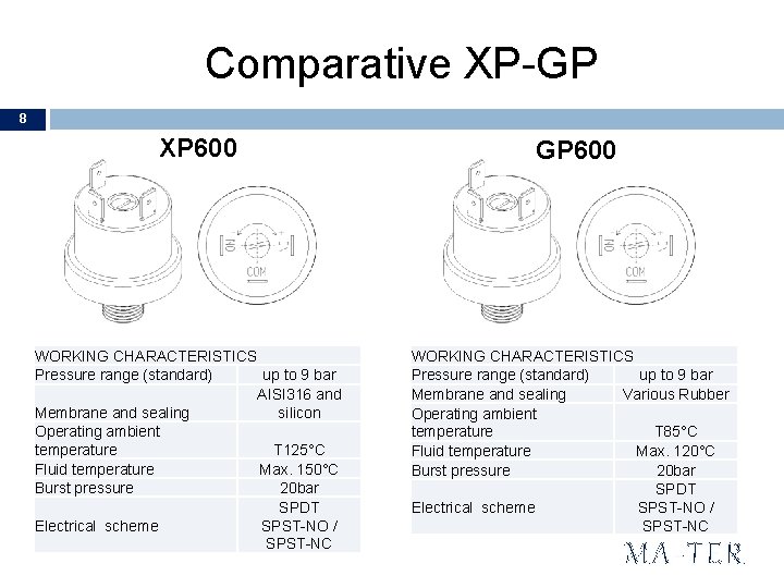 Comparative XP-GP 8 XP 600 WORKING CHARACTERISTICS Pressure range (standard) up to 9 bar