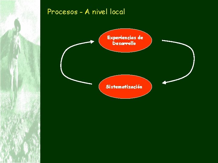 Procesos - A nivel local Experiencias de Desarrollo Sistematización 