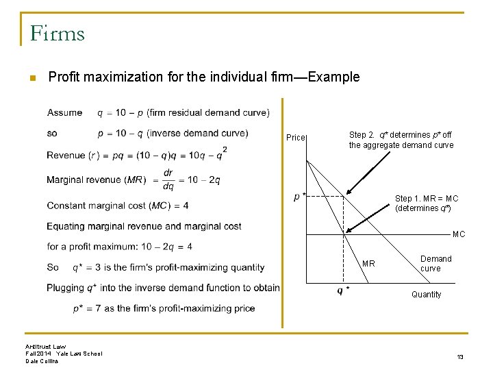 Firms n Profit maximization for the individual firm—Example Price Step 2. q* determines p*