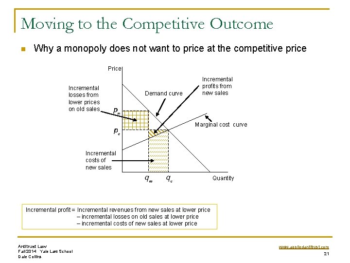 Moving to the Competitive Outcome n Why a monopoly does not want to price