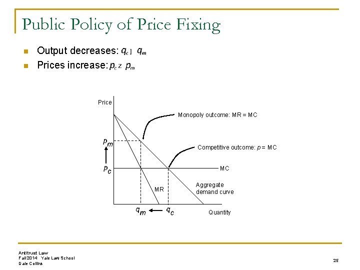 Public Policy of Price Fixing n n Output decreases: Prices increase: Price Monopoly outcome: