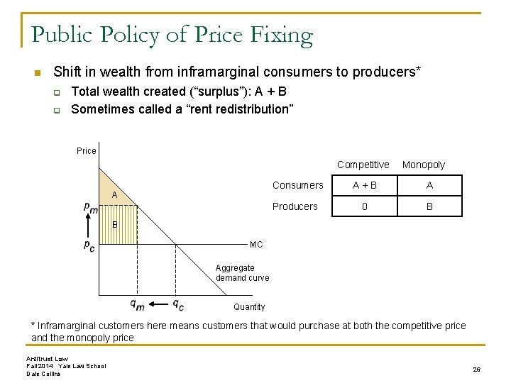 Public Policy of Price Fixing n Shift in wealth from inframarginal consumers to producers*