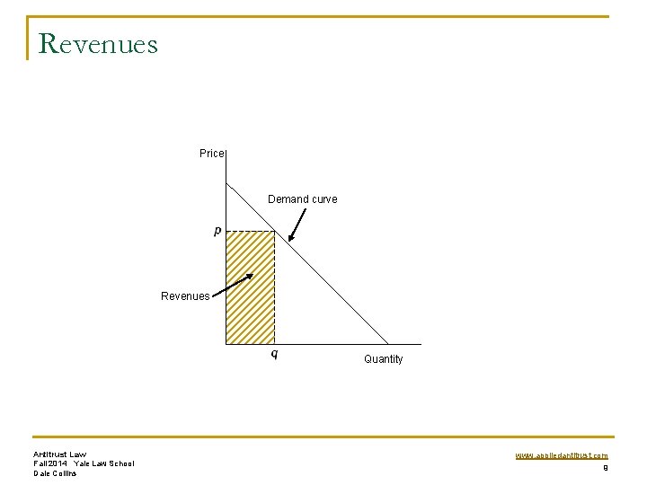 Revenues Price Demand curve Revenues Quantity Antitrust Law Fall 2014 Yale Law School Dale