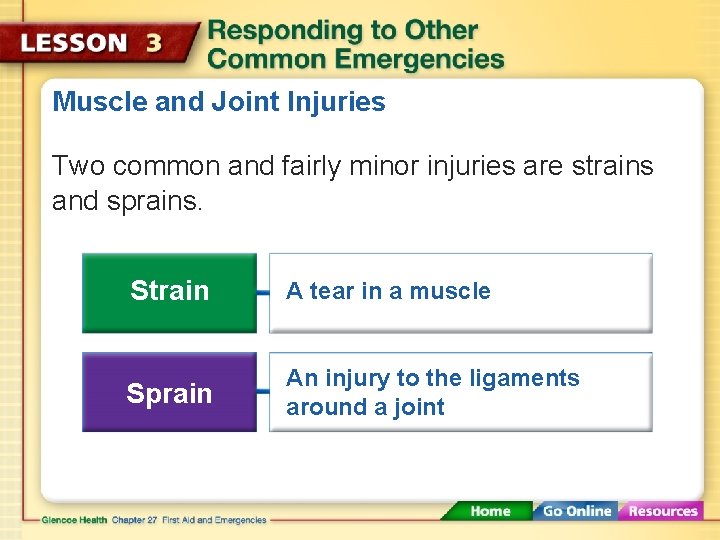 Muscle and Joint Injuries Two common and fairly minor injuries are strains and sprains.