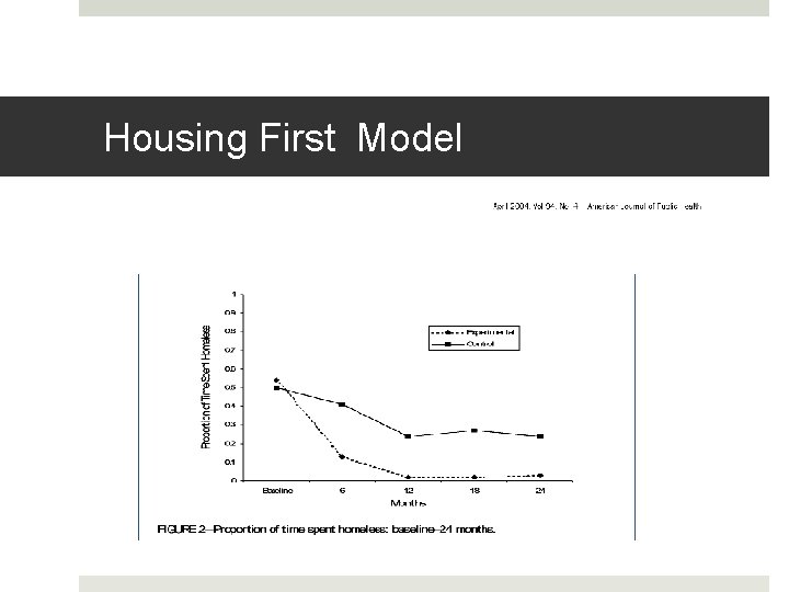 Housing First Model 