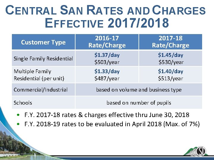 CENTRAL SAN RATES AND CHARGES EFFECTIVE 2017/2018 Customer Type 2016 -17 Rate/Charge 2017 -18