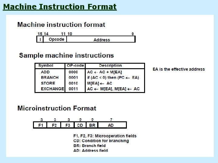 Machine Instruction Format 