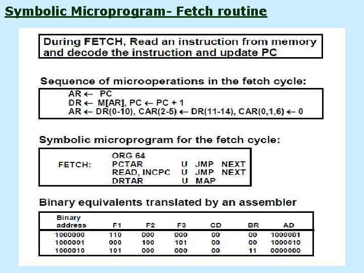 Symbolic Microprogram- Fetch routine 