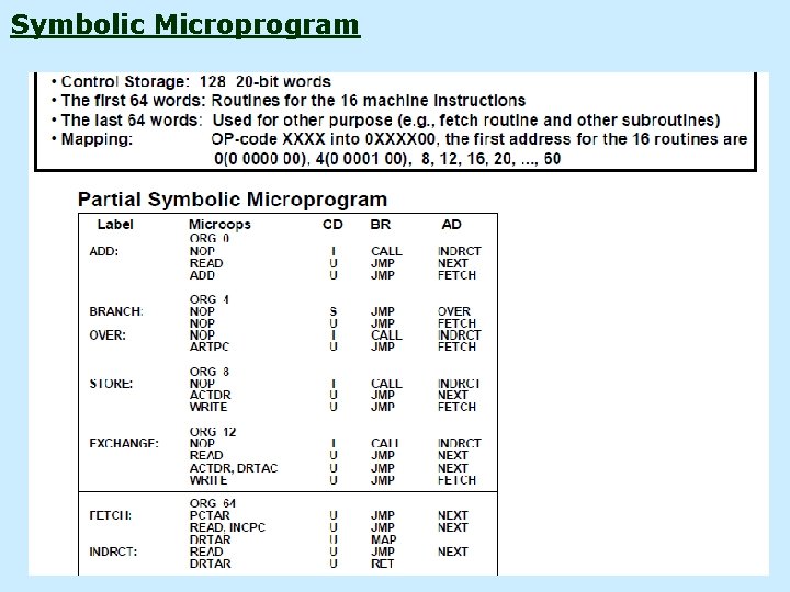 Symbolic Microprogram 