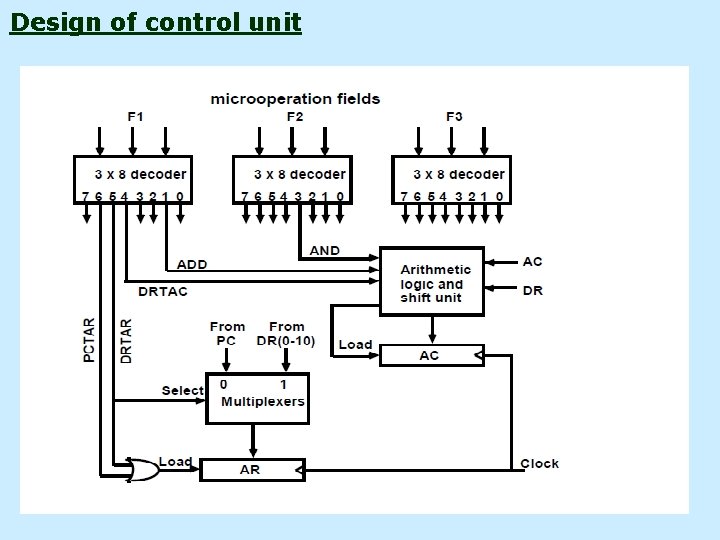 Design of control unit 