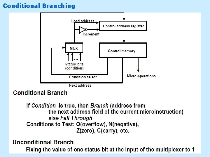 Conditional Branching 