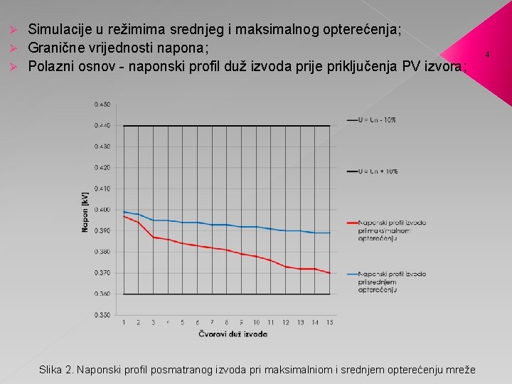 Simulacije u režimima srednjeg i maksimalnog opterećenja; Ø Granične vrijednosti napona; Ø Polazni osnov