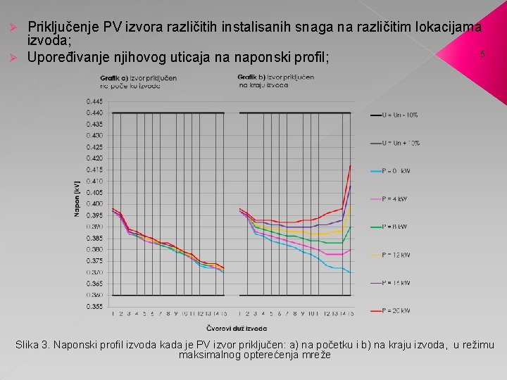 Priključenje PV izvora različitih instalisanih snaga na različitim lokacijama izvoda; 5 Ø Upoređivanje njihovog