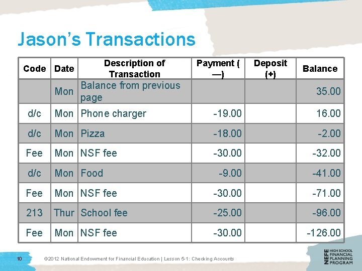Jason’s Transactions Description of Transaction Code Date Mon 10 Payment ( —) Balance from