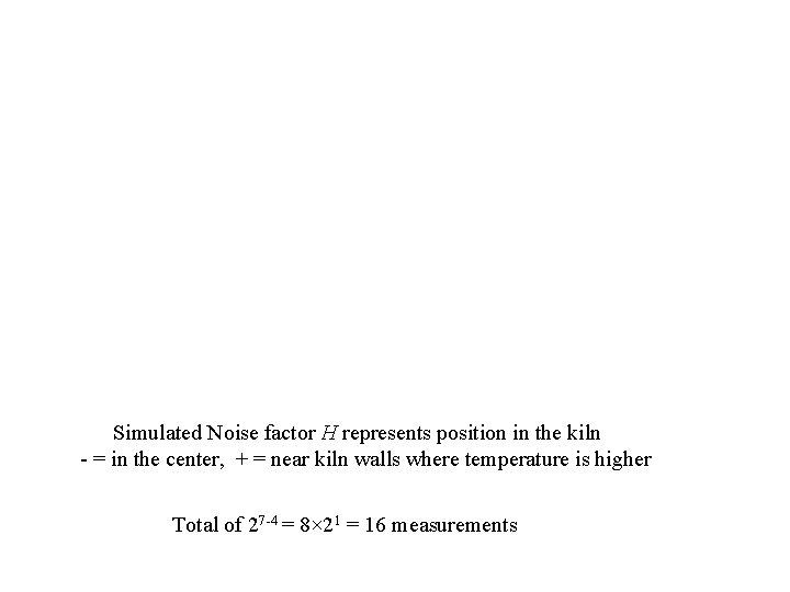 Simulated Noise factor H represents position in the kiln - = in the center,