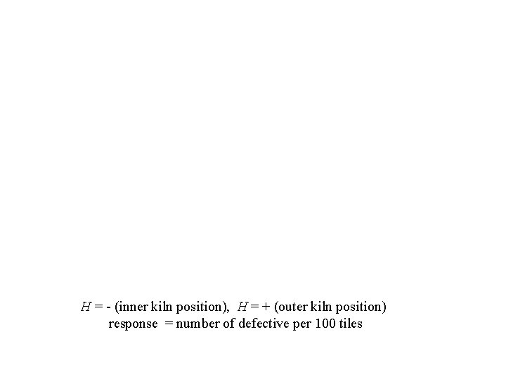 H = - (inner kiln position), H = + (outer kiln position) response =