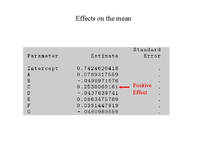 Effects on the mean Positive Effect 