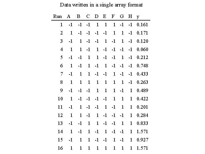 Data written in a single array format Run A B C D E -1