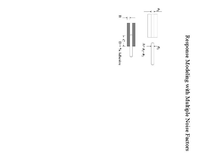 Response Modeling with Multiple Noise Factors 