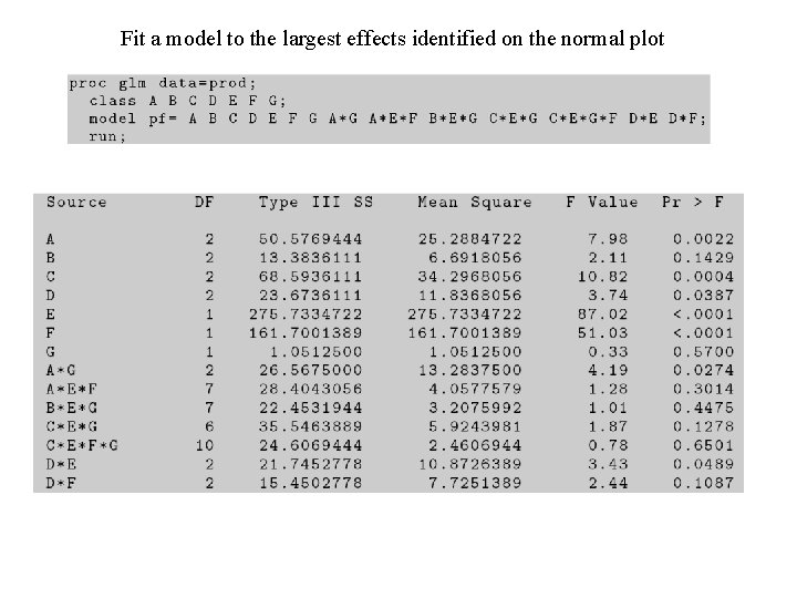 Fit a model to the largest effects identified on the normal plot 