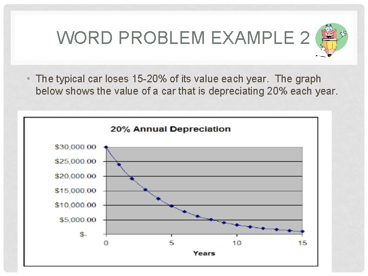 WORD PROBLEM EXAMPLE 2 • The typical car loses 15 -20% of its value