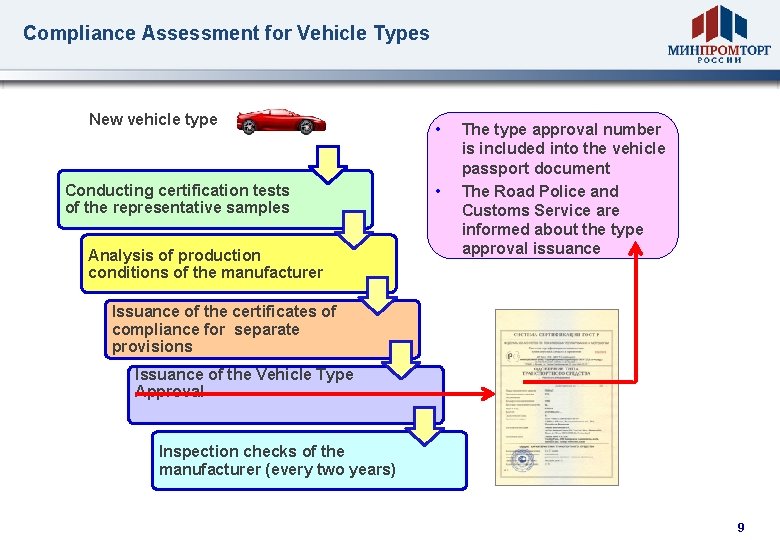 Compliance Assessment for Vehicle Types New vehicle type Conducting certification tests of the representative