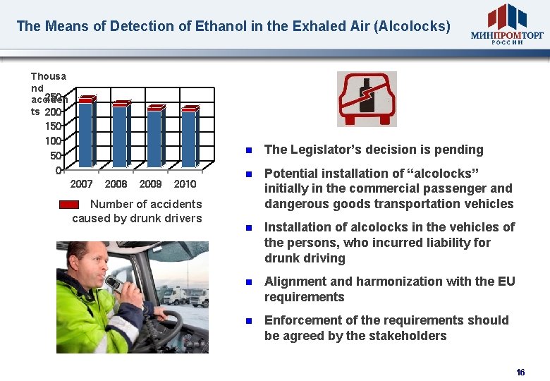 The Means of Detection of Ethanol in the Exhaled Air (Alcolocks) Thousa nd 250