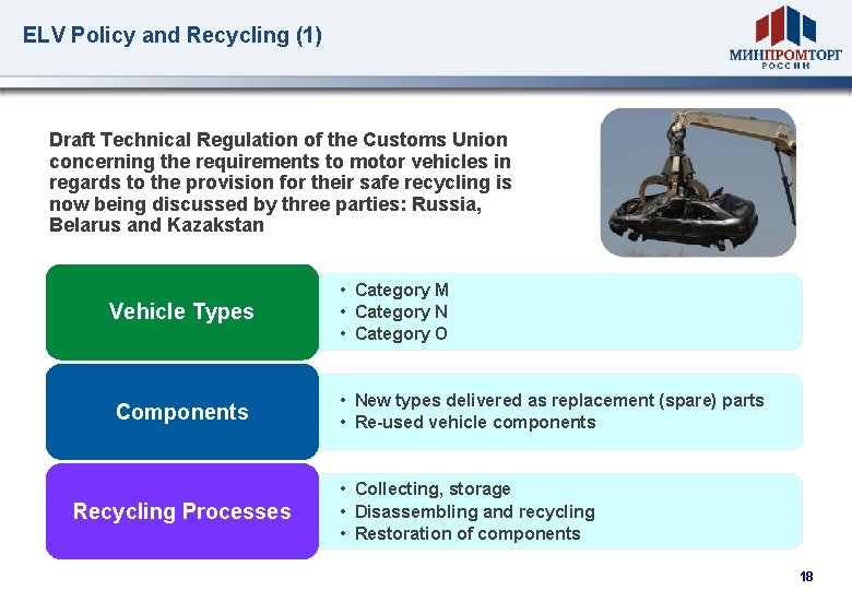 ELV Policy and Recycling (1) Draft Technical Regulation of the Customs Union concerning the
