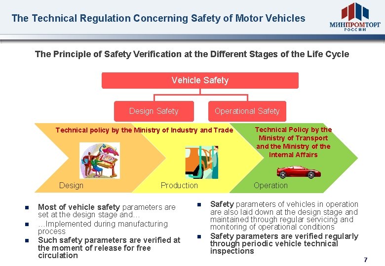 The Technical Regulation Concerning Safety of Motor Vehicles The Principle of Safety Verification at