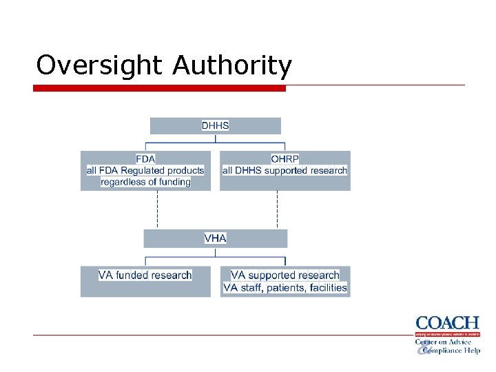 Oversight Authority 