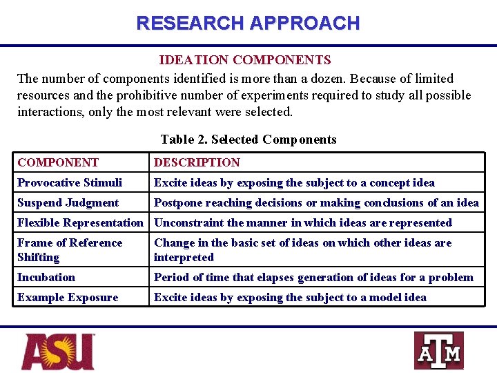 RESEARCH APPROACH IDEATION COMPONENTS The number of components identified is more than a dozen.