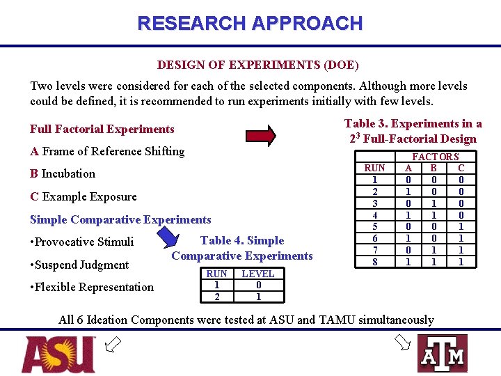 RESEARCH APPROACH DESIGN OF EXPERIMENTS (DOE) Two levels were considered for each of the