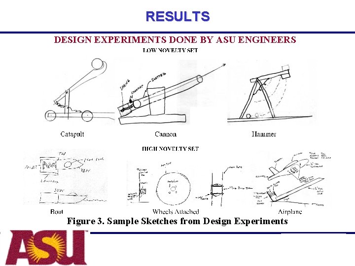 RESULTS DESIGN EXPERIMENTS DONE BY ASU ENGINEERS Figure 3. Sample Sketches from Design Experiments
