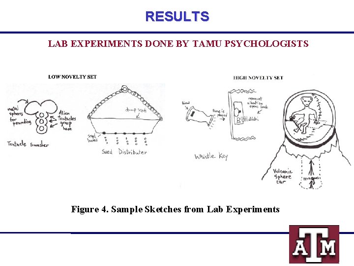 RESULTS LAB EXPERIMENTS DONE BY TAMU PSYCHOLOGISTS Figure 4. Sample Sketches from Lab Experiments