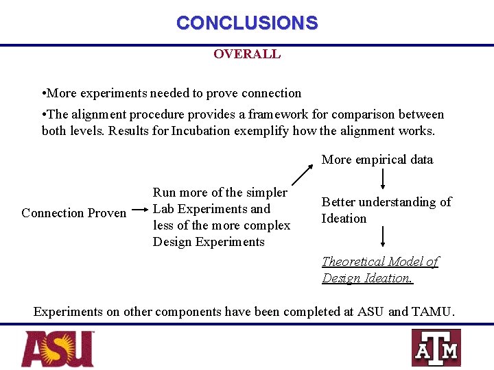 CONCLUSIONS OVERALL • More experiments needed to prove connection • The alignment procedure provides