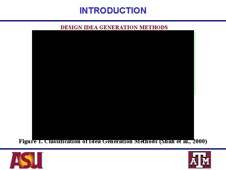 INTRODUCTION DESIGN IDEA GENERATION METHODS Figure 1. Classification of Idea Generation Methods (Shah et