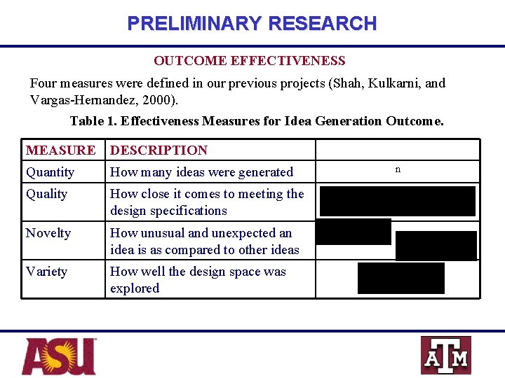 PRELIMINARY RESEARCH OUTCOME EFFECTIVENESS Four measures were defined in our previous projects (Shah, Kulkarni,