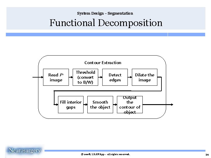 System Design – Segmentation Functional Decomposition Contour Extraction Read ith image Threshold (convert to