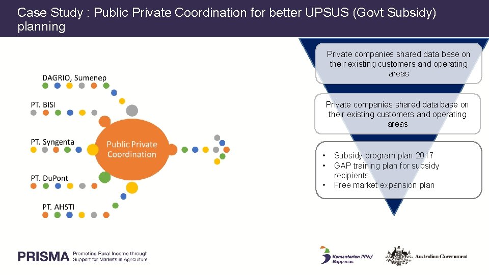 Case Study : Public Private Coordination for better UPSUS (Govt Subsidy) planning Private companies